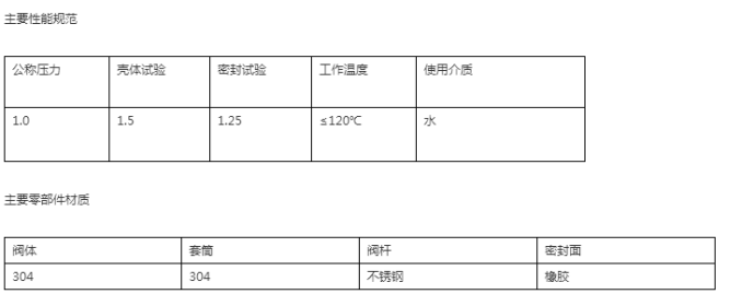 主要性能規(guī)范.png 主要性能規(guī)范.png